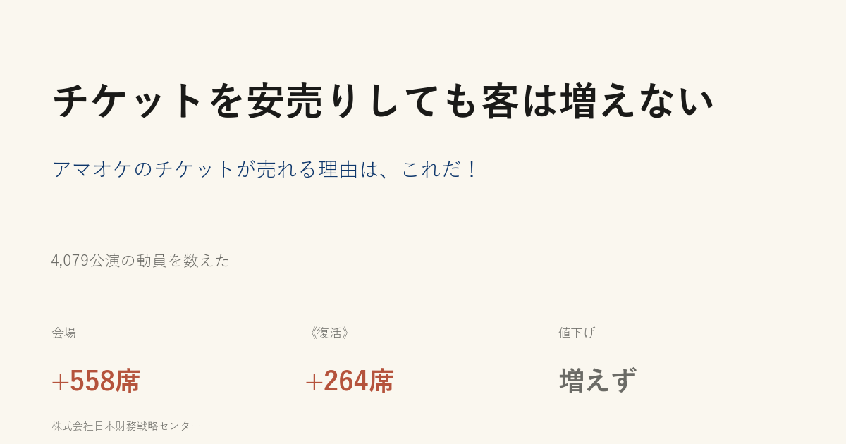 チケットを安売りしても客は増えない ── アマオケのチケットが売れる理由は、これだ！