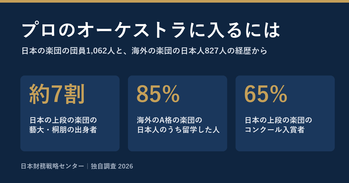 プロのオーケストラに入るには