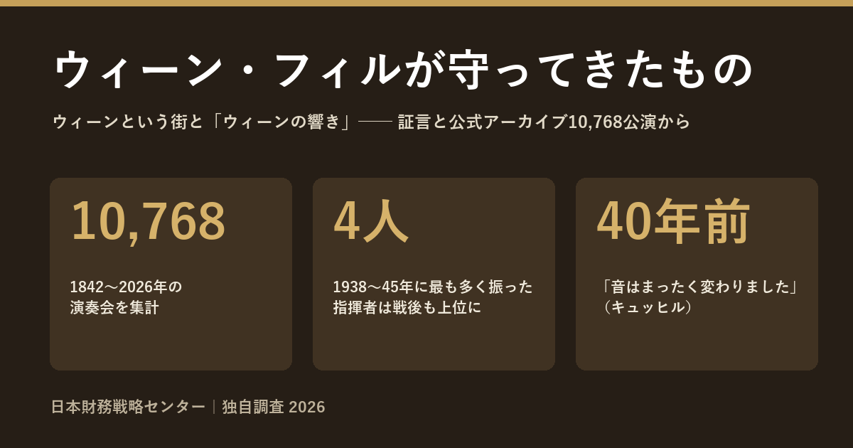 ウィーン・フィルは何を守ったのか