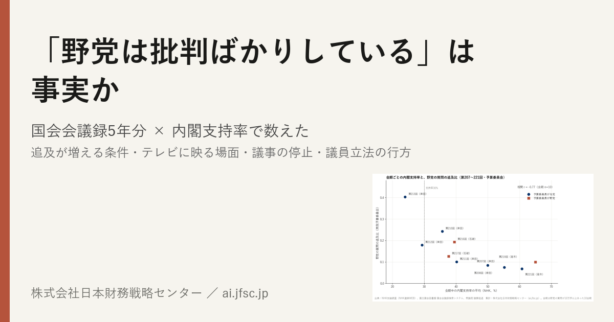 「野党は批判ばかりしている」は、事実か